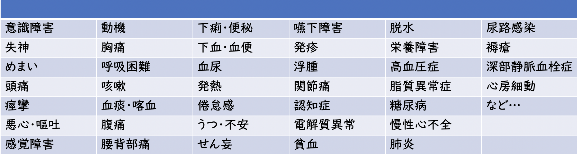 リハビリテーション医学の症候・疾患例