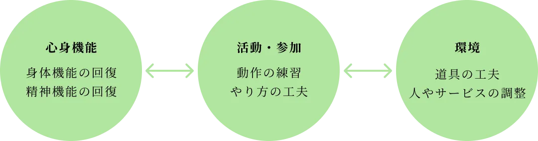 関係図